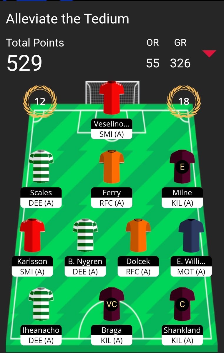 Away Days active ✅️
-8 taken, King, Gassama, Maeda &amp; Graham out for Scales, Karlsson, Williams &amp; Iheanacho.
11 captains effectively 🎲🎲
Good luck!
#FFScotland