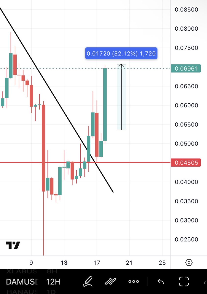 Bitcoinhabebe's tweet photo. Shall we send another gem? Last 2 gems given 

$KGEN 120% &amp; $DAM 35%🔥

Before that $H 700% $CSIX 125 🔥

Like &amp; RT for a new gem https://t.co/mHLmJeRWaz