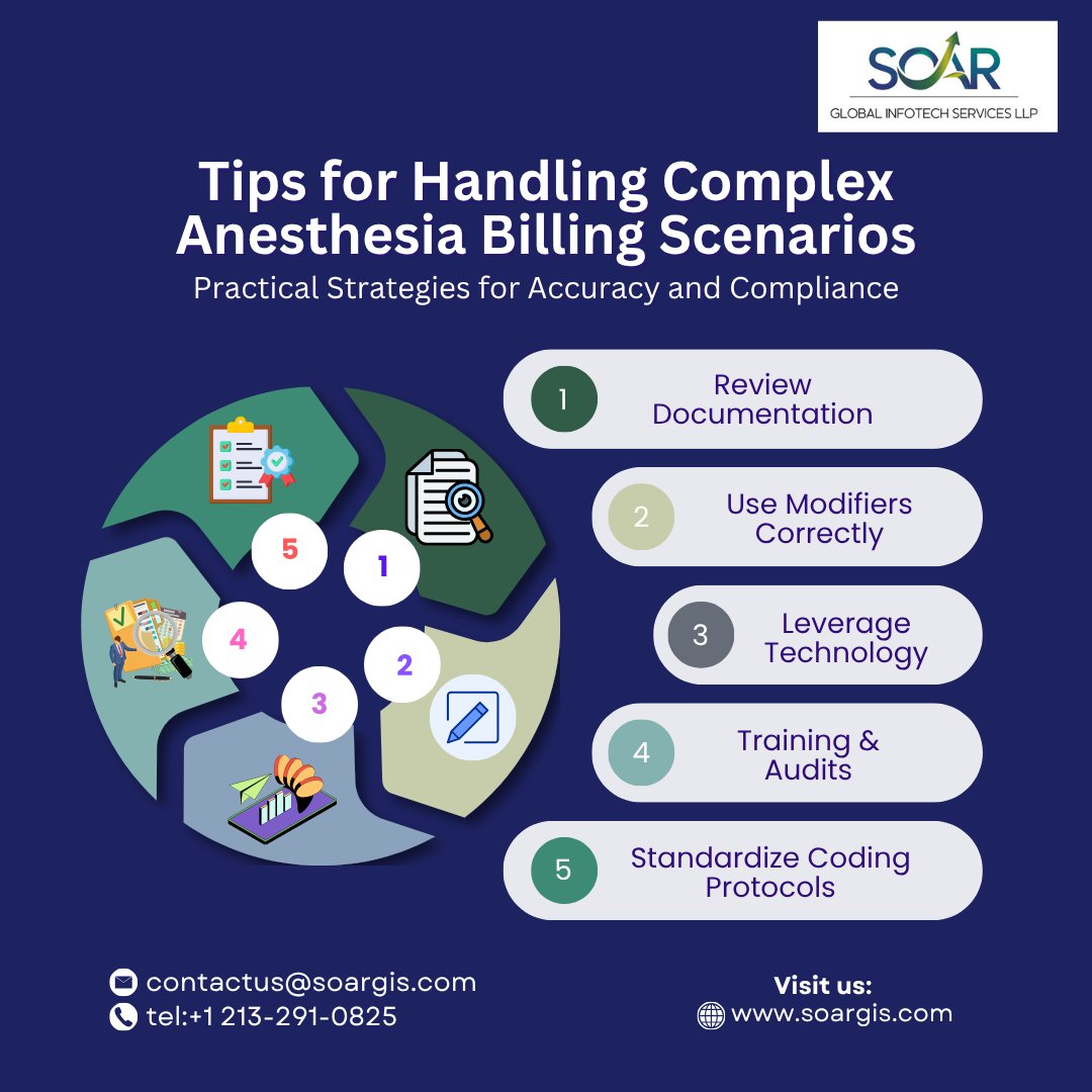 Socialmedi16996's tweet image. For easier reimbursements, manage complicated anesthesia billing using accurate modifiers, comprehensive documentation, and standardized workflows.
#AnesthesiaCoding #CPTCodeAnesthesia #CodingAnesthesia #AnesthesiaMedicalCoding #ASAcode #soar #soarglobal