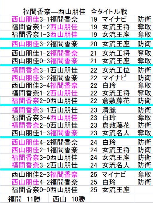 あさねぼうさん様 あさねぼう on X