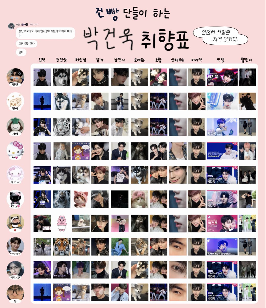 xxotatoxx's tweet photo. 건빵단들과 함께하는 #박건욱 취향표。。♥︎ https://t.co/LI3O3wYL0Q