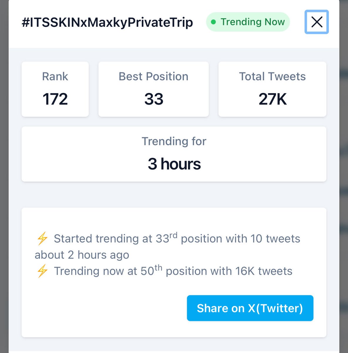 📊 UPDATE TREND | 18 OCT 2025

🔑 JOURNEY WITH MAXKY
📝 Tweets : 20.2K
📈 Trending rank : No.10 Thailand 🇹🇭

#️⃣ #ITSSKINxMaxkyPrivateTrip
📝 Tweets : 16K
📈 Trending rank :  Thailand 🇹🇭

ขอคนละ 1 ทวิต · 1 รี · 1 เมนชั่น พาพี่แม็กกี้ไต่เทรนด์กันต่อครับ
#maxky_rp #แม็กกี้รชต