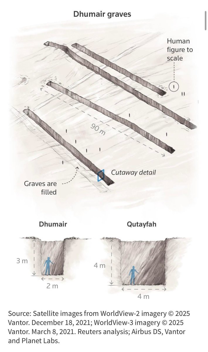 daniastark3k's tweet image. الي يومين عم اتهرب من هالكابوس..

ازعل عليهن.. ازعل ع اخر دمعة نزلت من عيونهن.. ازعل عأهاليهن اللي بدهن سنين ليجمعو عضامهن.. ازعل ع حالنا.. ازعل انو ما حدا بهالبلد لهلق عطانا وقت نفتح عزا..

ولا ازعل لانو الاف عايشين معنا بيتمنو تنعاد هالمجزرة مرة و تنين و عشرة فينا و بولادنا؟؟