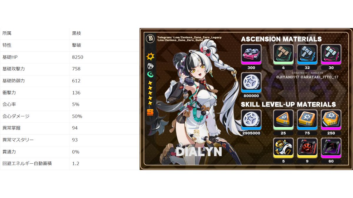 ゼンゼロ】最新情報まとめ速報｜ゼンレスゾーンゼロ (@zzz_news