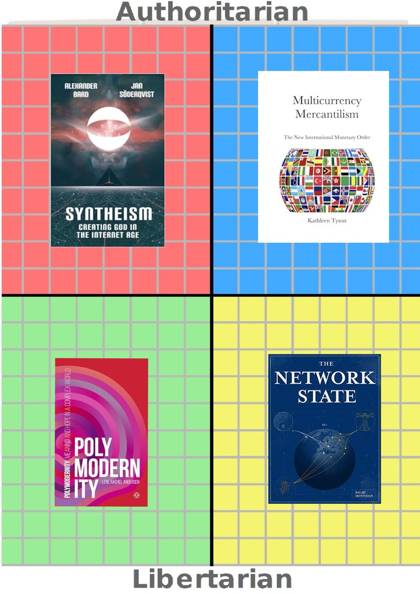 implosion010's tweet image. the difference between Church &amp;amp; State is ae distinction of aesthetic Perspective of Values, both Executable.  the State being dGray in Nature and not preferential while dSage is Individual in their #Extropy and the aggregated Value is any other Institution.
#pluralism