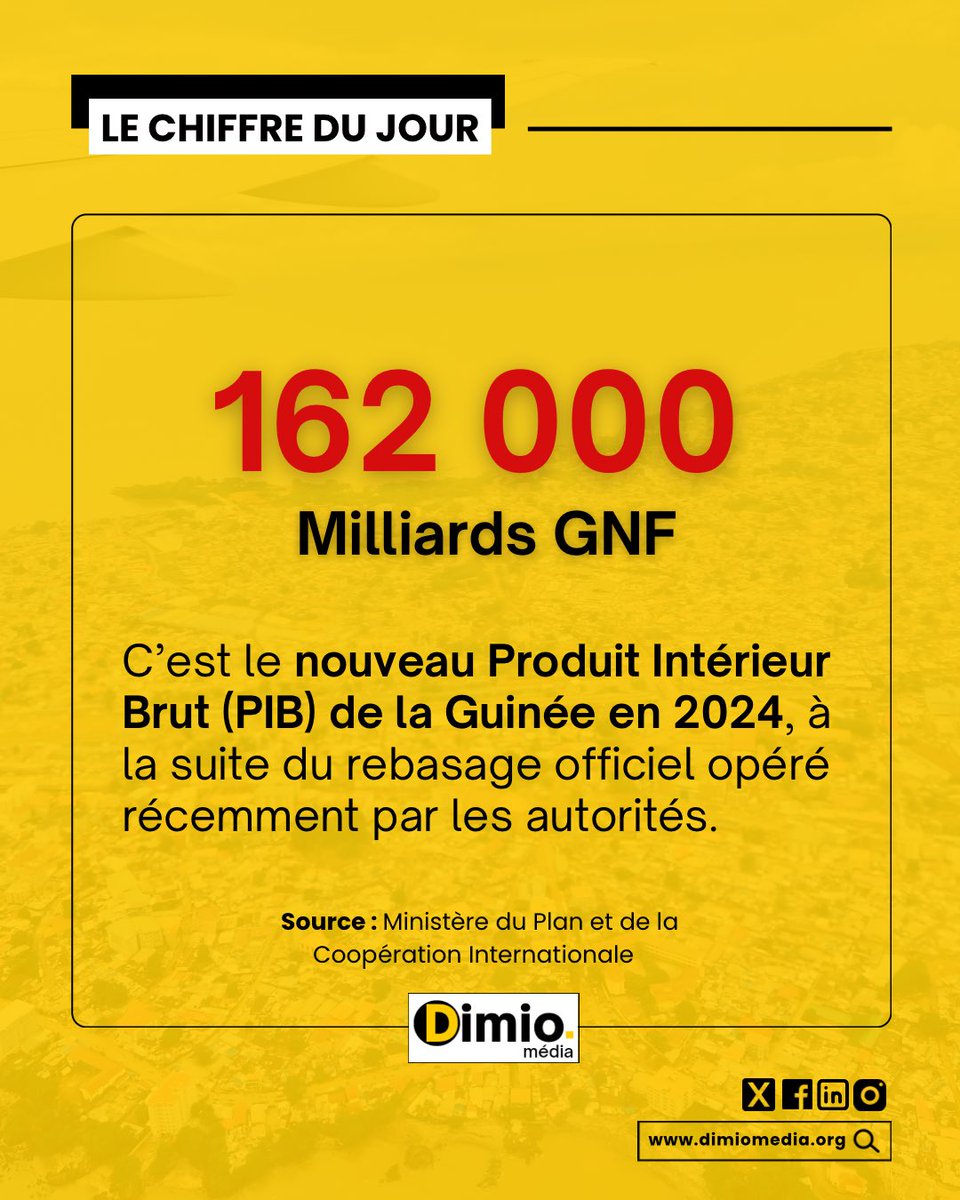 📊 LE CHIFFRE DU JOUR | Après le rebasage de son Produit Intérieur Brut (PIB), la #Guinée enregistre une hausse de +51,4 %, passant de 106 845,3 à 161 766,5 milliards GNF — soit environ 18,7 Mds USD.

• Année de base : 2018
• Méthode : Système de comptabilité nationale 2008