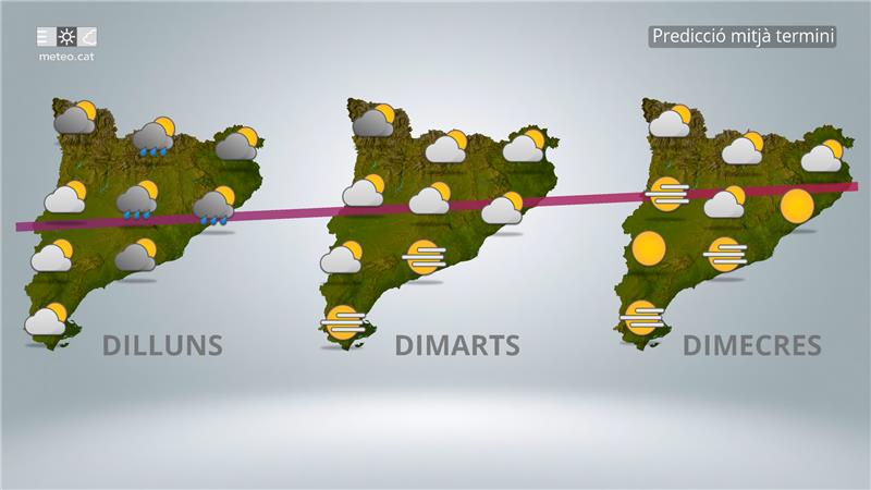 #PrediccióMitjàTermini
L'arribada d'una dorsal farà que la temperatura continuï a l'alça en una setmana en què el cel anirà deixant veure més sol  🌤️👇