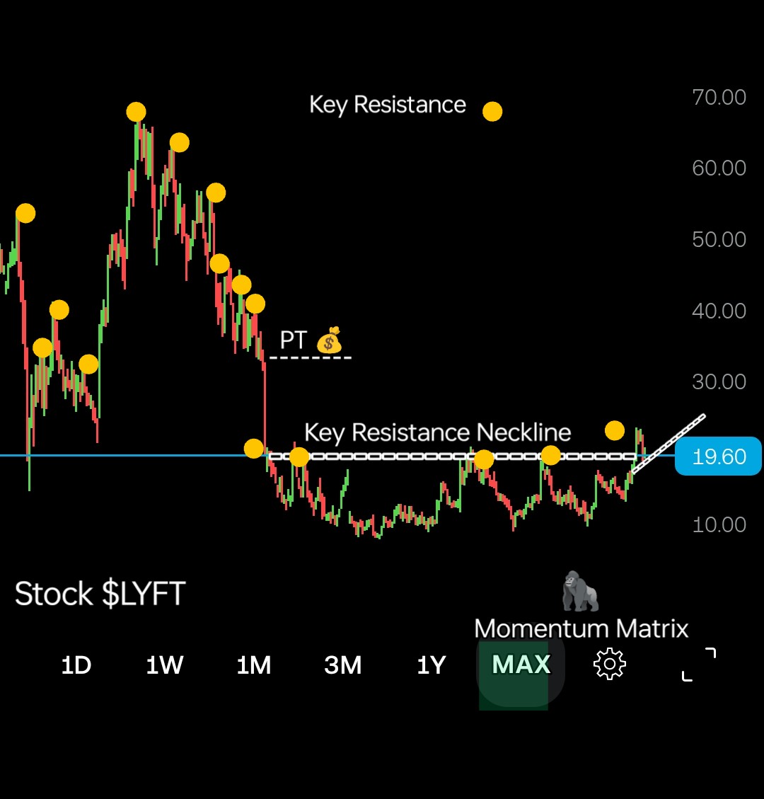 TheArchitect_GT's tweet image. Momentum Matrix ⚡ 
🦍
Refining, tweaking, perfecting every adjustment brings the system closer to precision.
Preparation is the silent phase before momentum ignites ⚡
🦍
#MomentumMatrix #TechnicalSetups #ChartWork
$AMC $HOLO $LYFT $PLUG