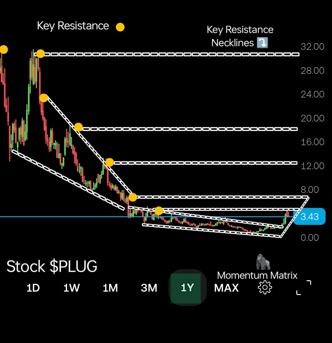 TheArchitect_GT's tweet image. Momentum Matrix ⚡ 
🦍
Refining, tweaking, perfecting every adjustment brings the system closer to precision.
Preparation is the silent phase before momentum ignites ⚡
🦍
#MomentumMatrix #TechnicalSetups #ChartWork
$AMC $HOLO $LYFT $PLUG