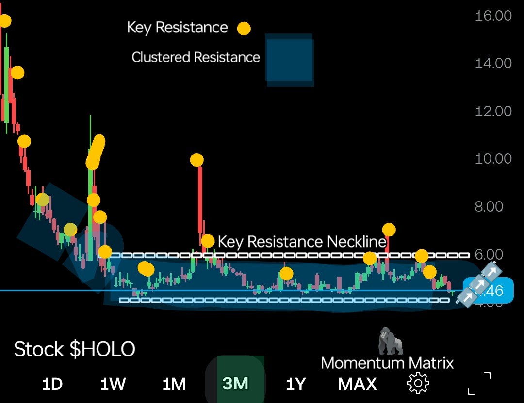TheArchitect_GT's tweet image. Momentum Matrix ⚡ 
🦍
Refining, tweaking, perfecting every adjustment brings the system closer to precision.
Preparation is the silent phase before momentum ignites ⚡
🦍
#MomentumMatrix #TechnicalSetups #ChartWork
$AMC $HOLO $LYFT $PLUG