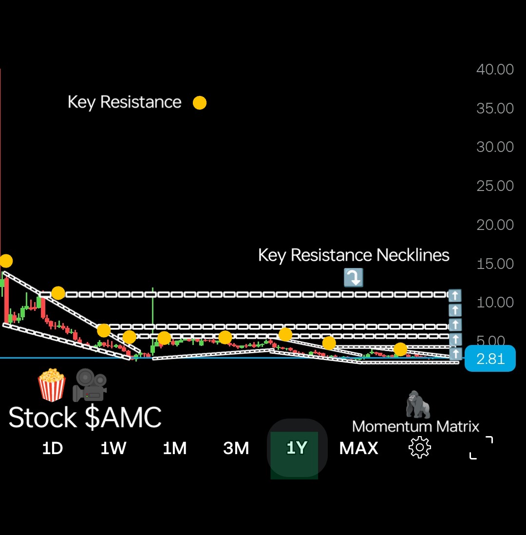TheArchitect_GT's tweet image. Momentum Matrix ⚡ 
🦍
Refining, tweaking, perfecting every adjustment brings the system closer to precision.
Preparation is the silent phase before momentum ignites ⚡
🦍
#MomentumMatrix #TechnicalSetups #ChartWork
$AMC $HOLO $LYFT $PLUG