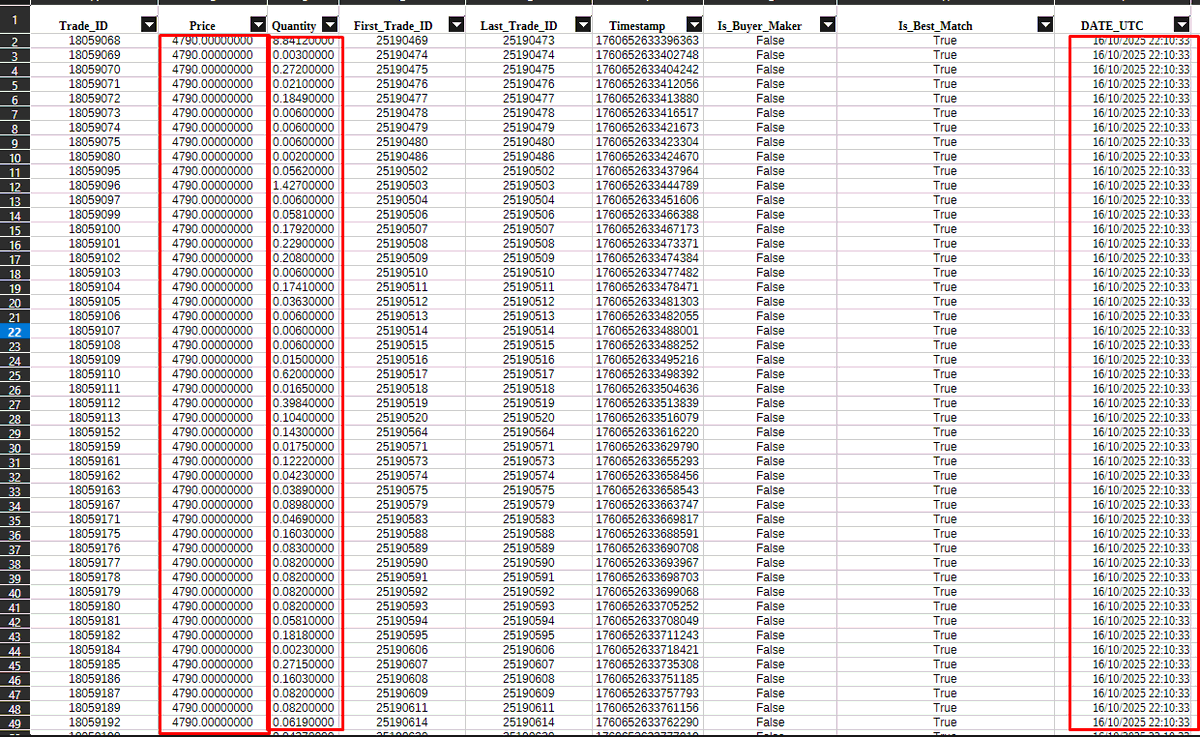 #BİNANCE STEMATİK MANİPÜLASYONA DEVAM EDİYOR ‼️

10-16 Ekim 2025 tarihleri arasında  #PAXG  (altına bağlı kripto) paritesinde OLANAKSIZ hareketler tespit ettim. 230 MİLYAR DOLARLIK altın piyasasında böyle bir hareket OLANAKSIZ! Elimde somut kanıtlar var.

Bu sadece bir "glitch"