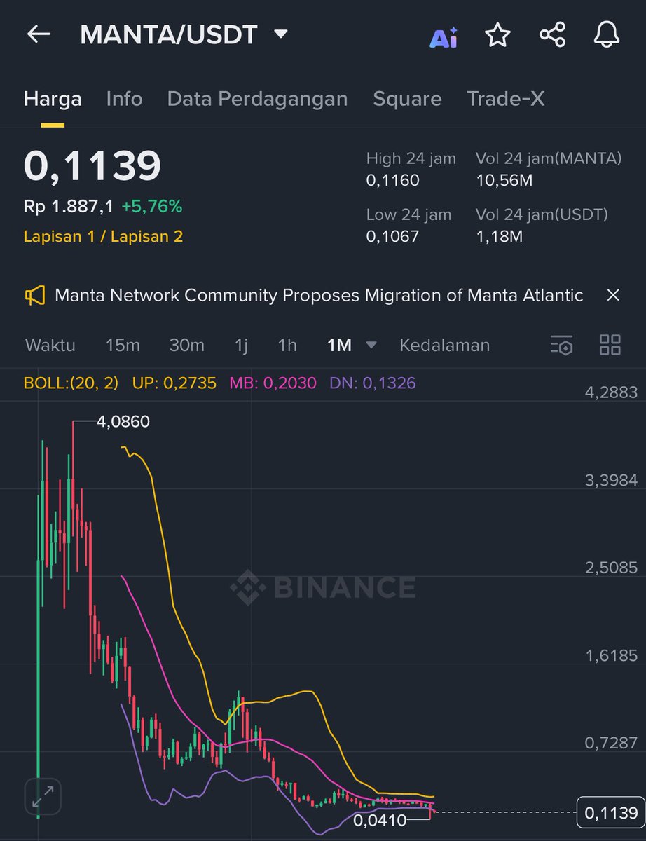 johnwikwikkk's tweet photo. @CryptoWaveID Mana janji manis kepada ribuan member yg udah bayar belasan juta mu prof,janji nya mau ubah jadi 2 Milyar cuma 6 bulan,ini udah mau 2 tahun turun mulu semua puluhan call altcoin kalendar narasi mu prof @Kalimasada97 https://t.co/k3NtZ9uzKn