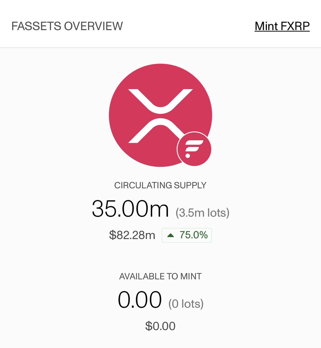 We’ve hit the 35m $FXRP cap, next week’s raise will take it to 50m.

Enjoy your weekend! ☀️