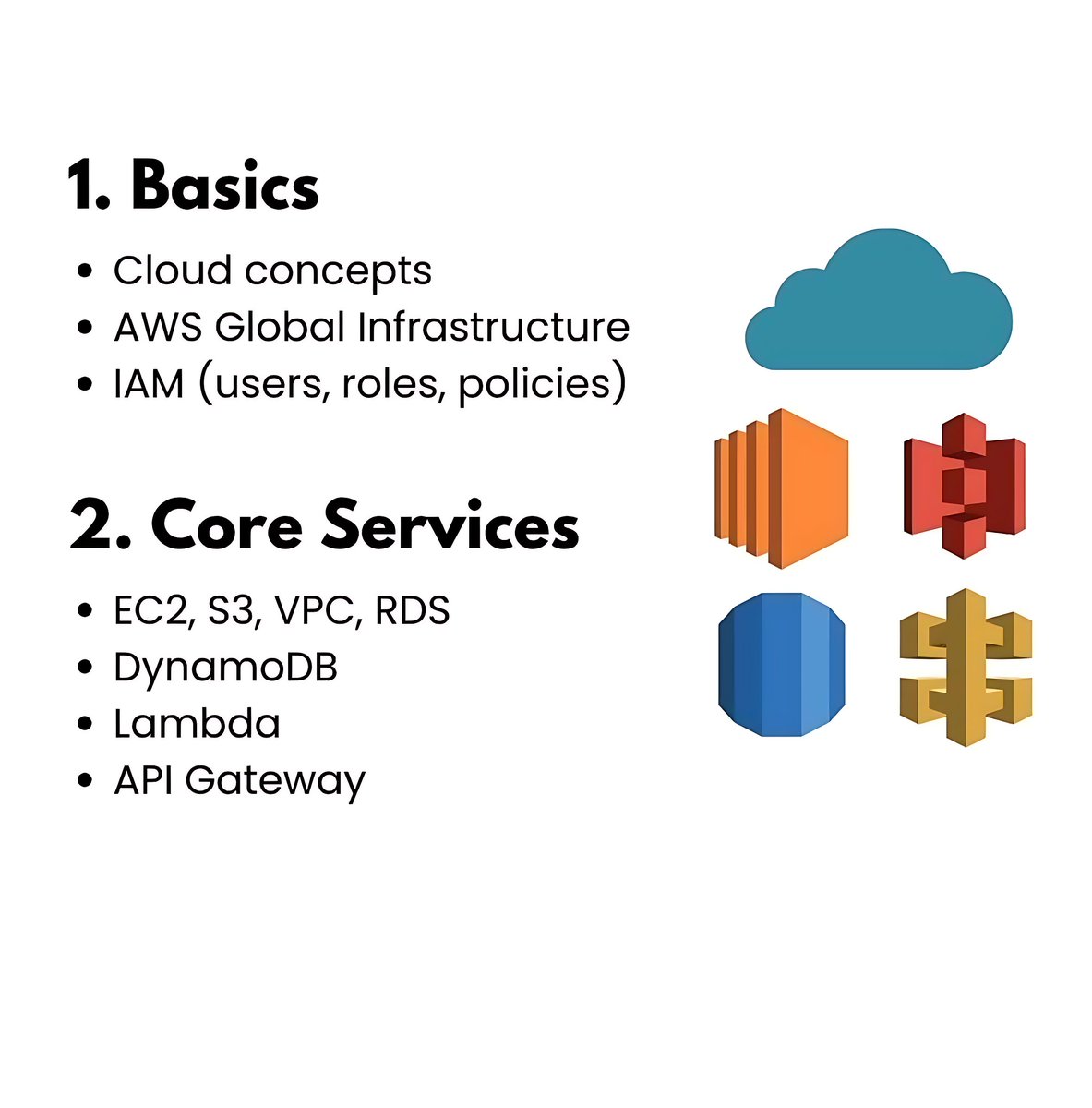 11xcoder's tweet image. Mastering the AWS Roadmap! 🚀 From core services to advanced deployments, I'm building cloud expertise. Follow along for insights into 
#AWS #CloudComputing #DevOps #Serverless #AWSCertification