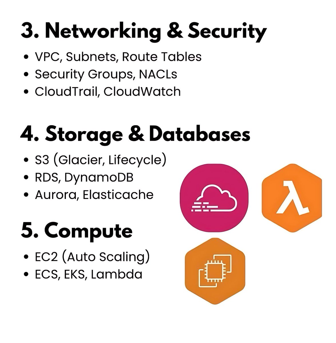 11xcoder's tweet image. Mastering the AWS Roadmap! 🚀 From core services to advanced deployments, I'm building cloud expertise. Follow along for insights into 
#AWS #CloudComputing #DevOps #Serverless #AWSCertification