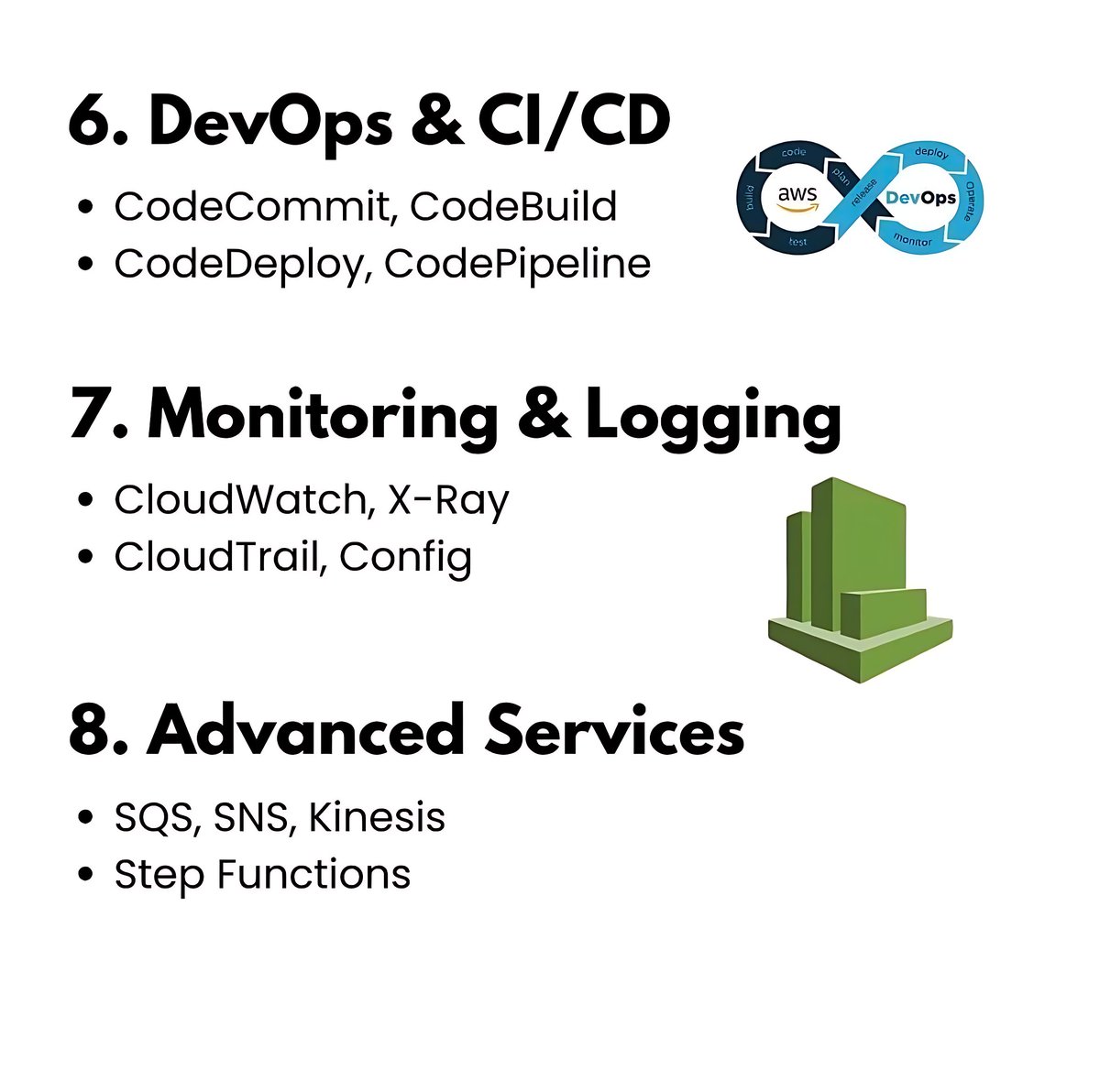 11xcoder's tweet image. Mastering the AWS Roadmap! 🚀 From core services to advanced deployments, I'm building cloud expertise. Follow along for insights into 
#AWS #CloudComputing #DevOps #Serverless #AWSCertification