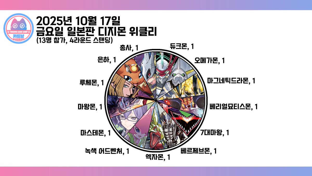 ch. 카드냥 🔳 ch. Cardnyang tweet media