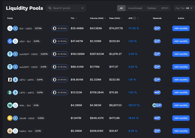 ⚡️⚡️⚡️PROJECT UPDATE — <a href="/MMTFinance/">MomentumⓂ️Ⓜ️T</a>

Yo fam, Momentum just dropped their own DEX on the Sui network! 🔥

You can now start swappin’ and addin’ liquidity to line yourself up for that future airdrop 👀
The action kicked off back on March 31, so jump in early and become one of the OG