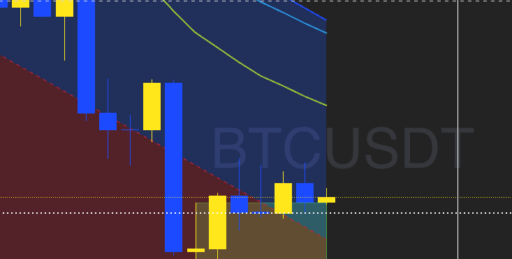 strong92570's tweet photo. Up 4H LSOB BTC @BitunixDE https://t.co/QXfnQBYgxJ