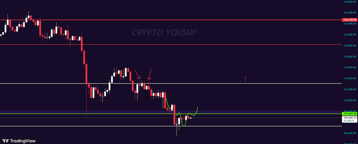 crypto_yousuf's tweet image. $PYTH-USDT HOLD 
I shared this spot signal on Tuesday, We invested 10% of our wallet in it and will hold it for the next two-three weeks.✍🏻