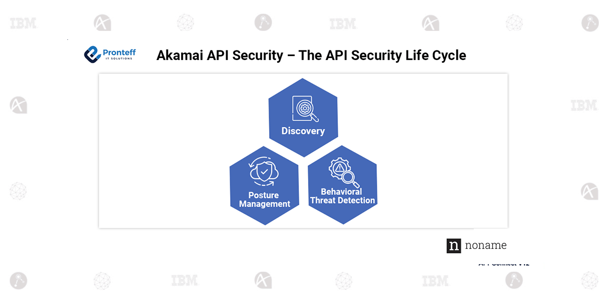 pronteff's tweet photo. Akamai API Security – The API Security Life Cycle

APIs are at the heart of digital ..... https://t.co/9qrLkVq2Qt
#Pronteff #AkamaiPartners #Akamai #APISecurity #CyberSecurity #ZeroTrust #ApplicationSecurity #APIGovernance #DevSecOps #CloudSecurity #DigitalTransformation https://t.co/ApNJDH6tbN