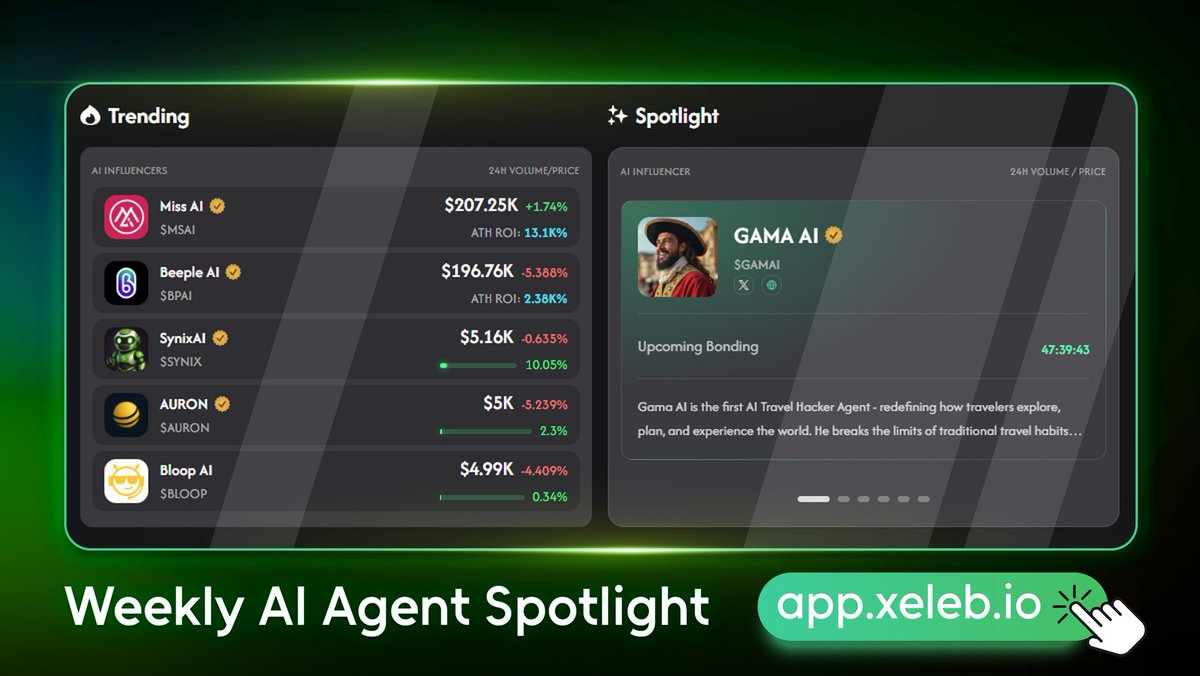 BlurMask (@blurmask) on Twitter photo Weekly AI Agent Spotlight on Xeleb Protocol 🗓️
This week, we’re shining the light on a few standout AI Agents driving the decentralized intelligence movement on <a href="/xelebofficial/">Xeleb Protocol</a>.
• Live Bonding: ⬇️
SynixAI - BloopAI - Auron
• Upcoming Bonding: ⬇️
Gama AI
Each of these AI Weekly AI Agent Spotlight on Xeleb Protocol 🗓️
This week, we’re shining the light on a few standout AI Agents driving the decentralized intelligence movement on <a href="/xelebofficial/">Xeleb Protocol</a>.
• Live Bonding: ⬇️
SynixAI - BloopAI - Auron
• Upcoming Bonding: ⬇️
Gama AI
Each of these AI
