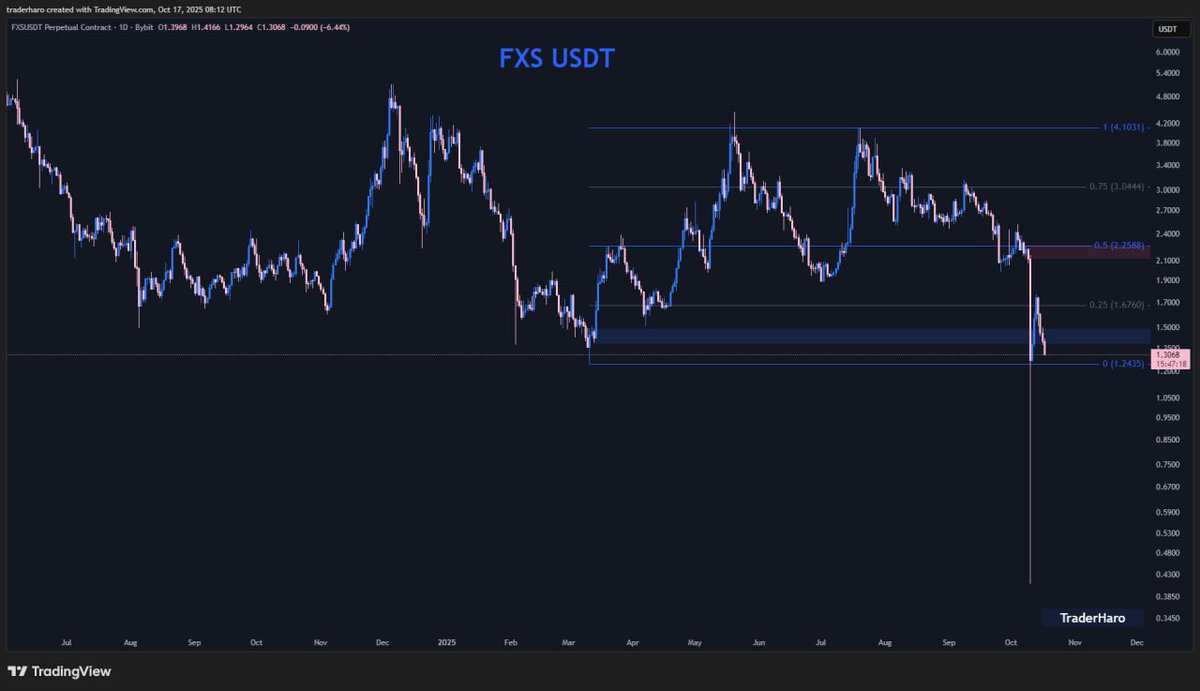 Trader Haro tweet media