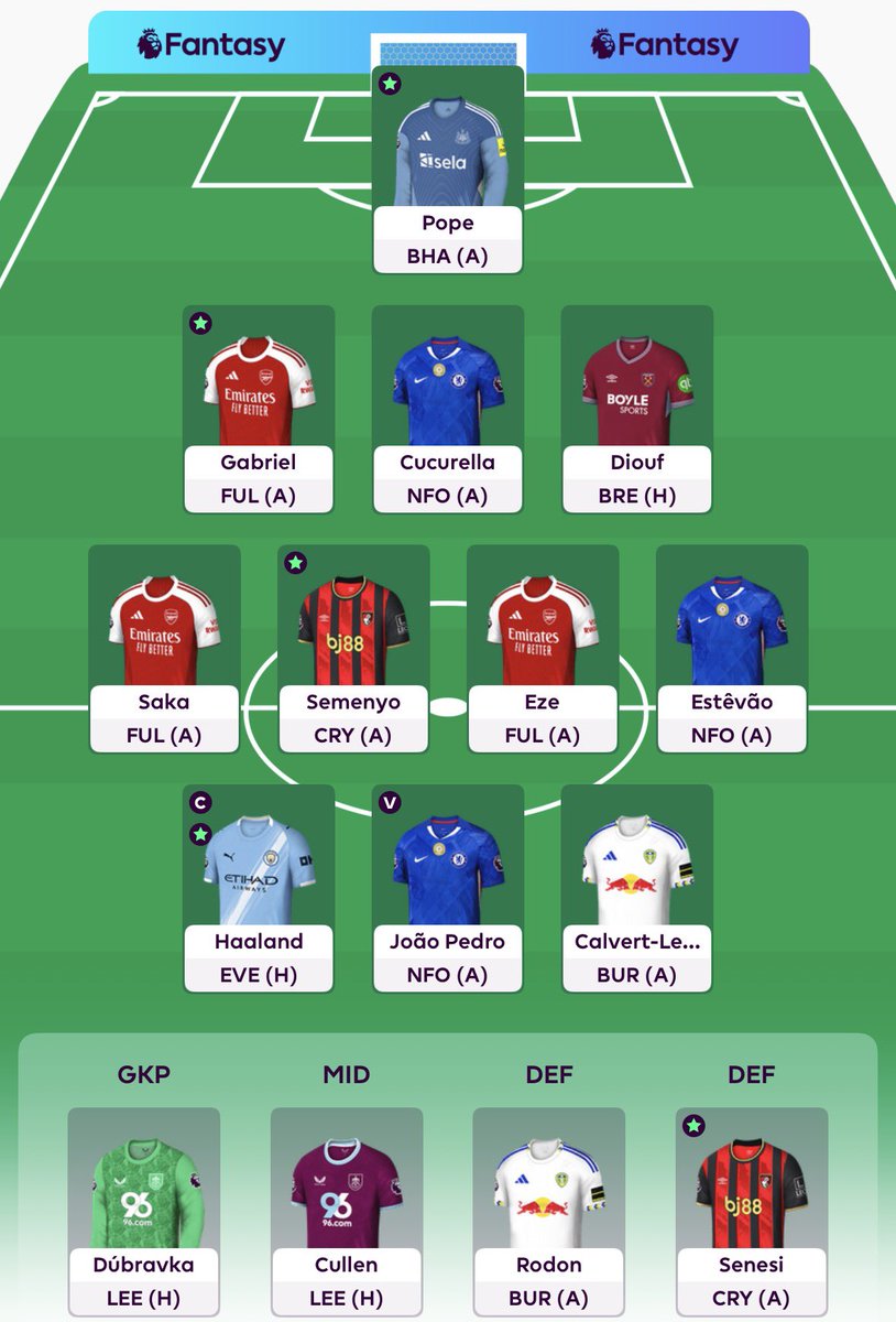 skowronFPL's tweet image. 🚨 rock ’n’ roll GW8 WILDCARD 🚨
- 3x ARS, 3x CHE
- Estevao punt
- DCL clown
- Cullen goat
- Bench Boost GW9

#FPL #GW8 #WC #jakgractoznajlepszymi