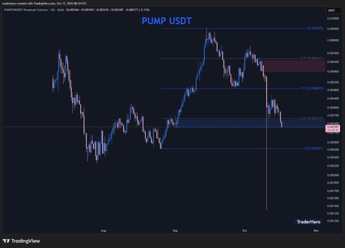 Trader Haro tweet media