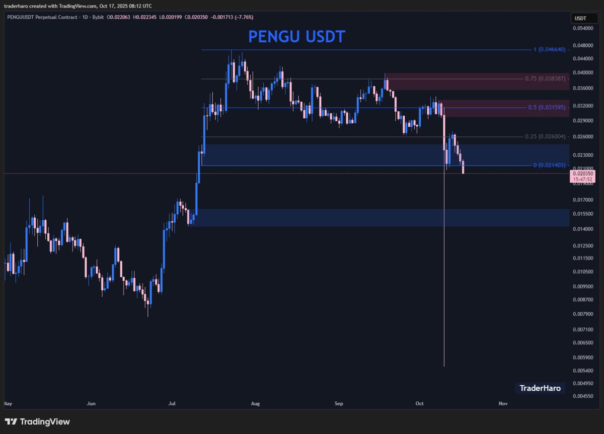 Trader Haro tweet media