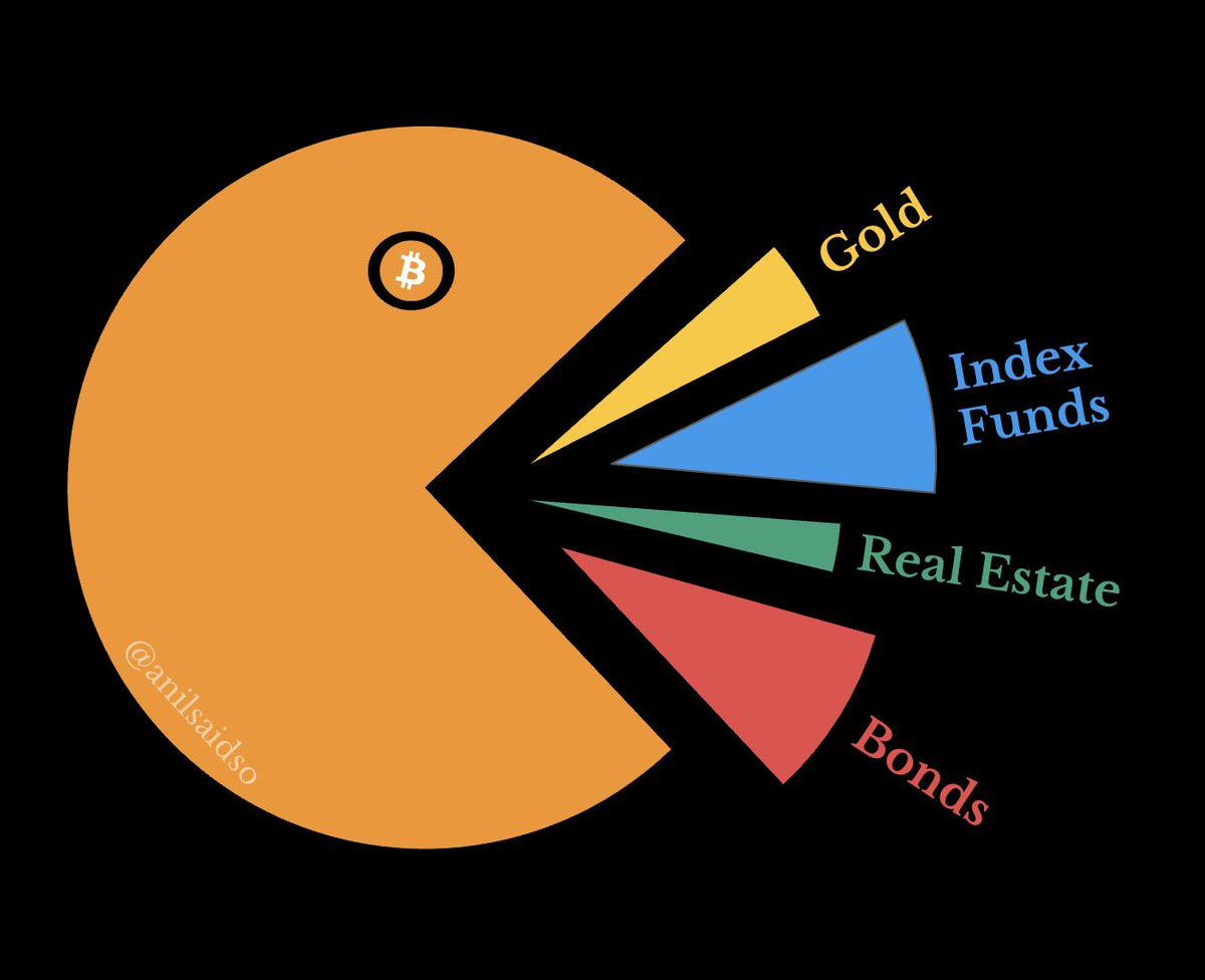 Never sell your winners.