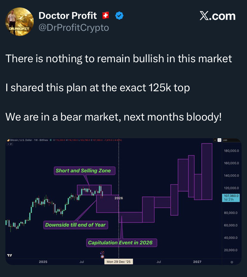 MulticultureBTC's tweet image. Choose your fighter 🤣

@mikealfred v @DrProfitCrypto 

Bitcoin