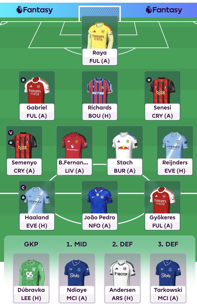 GW8 #FPL

Haaland 🧢 
1.1m OR
BB, TC and FH still to play

Rolled to FIVE free transfers!