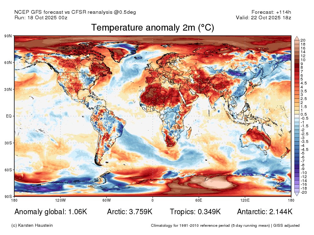 "Era of global boiling has arrived" - Chief of the UN

A recent GFS run shows a heatwave impacting virtually the entire Northern Hemisphere in the coming week with average temperatures +1.64°C vs 1991–2010 or +2.2°C vs pre-industrial temperatures. 

Climate change isn't a future