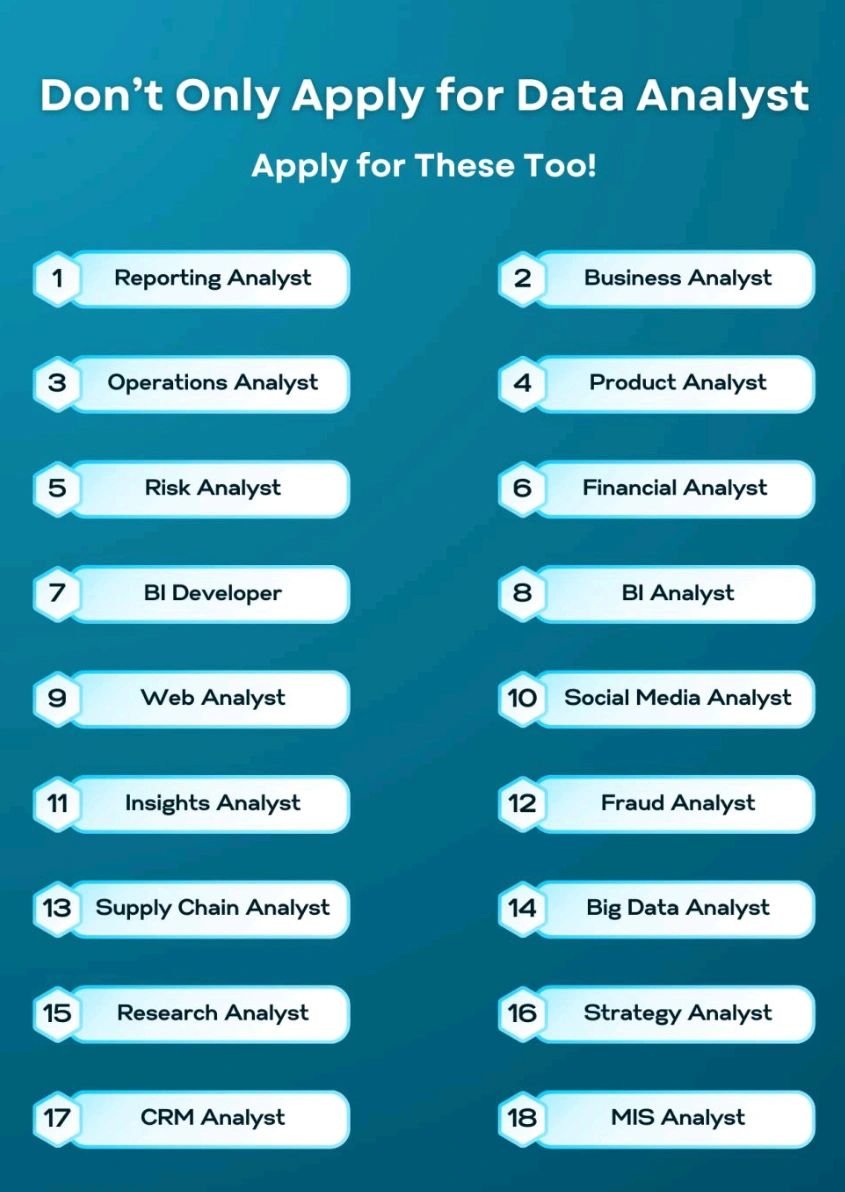 Mbadiwejesse's tweet image. Apply for these roles too.