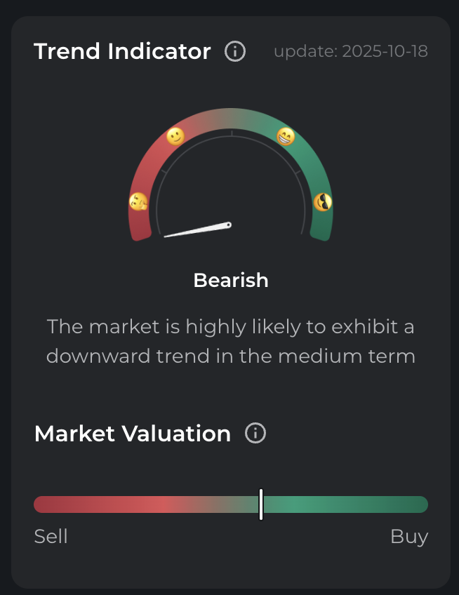 RightPulse (@realrightpulse) on Twitter photo GM ☕
#BTC drifts near $106.8K — red candles, quiet minds.
Bearish tone deepens, but signals don’t sleep.
Join the signal side ⚡
👉 t.me/officialrightp…
More at 👉 rightpulse.io
#Crypto #RightPulse GM ☕
#BTC drifts near $106.8K — red candles, quiet minds.
Bearish tone deepens, but signals don’t sleep.
Join the signal side ⚡
👉 t.me/officialrightp…
More at 👉 rightpulse.io
#Crypto #RightPulse