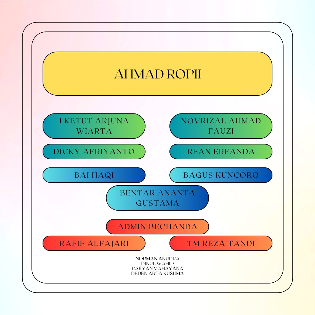 Bechanda Squad FC (@bechandafc) on Twitter photo hari ini kita main 433 Kluipret hari ini kita main 433 Kluipret