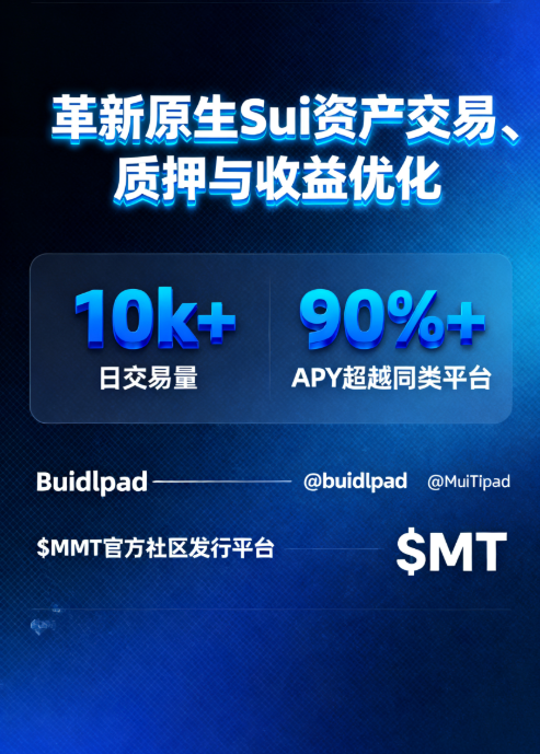 declerck6340's tweet photo. Momentum strengthens Sui’s DeFi backbone: 500k+ staked assets, 25% native volume. Trade fast, stake safe, earn more. Its mission comes to life—grab $MMT on @buidlpad! 💪 @MMTFinance @buidlpad $MMT https://t.co/jPBSAsS2of