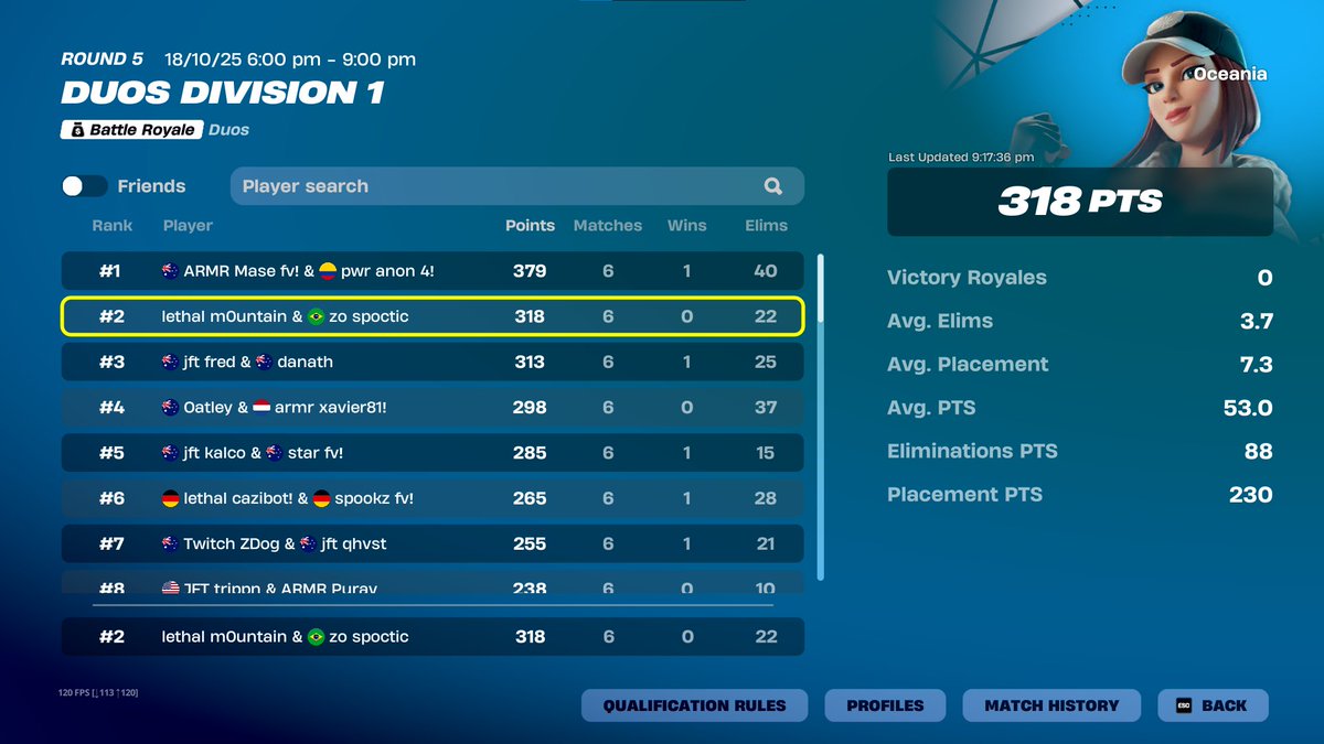 🥈DIV 1 FINALS ($1000) <a href="/spocticoce/">spoctic</a> 

conned 3/6. The drought is over 🫰