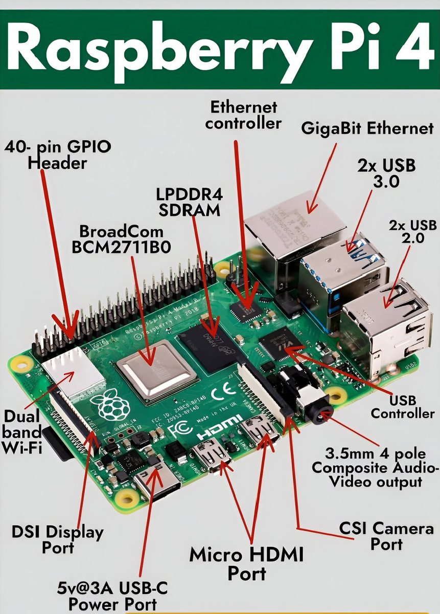bcp_404's tweet photo. 🚨Raspberry Pi 4 details 
🔥Mini Pc setup 

🚀 Raspberry Pi 4 — ছোট কিন্তু শক্তিশালী একটা mini computer! 💻
Cyber Security, Ethical Hacking, IoT Projects, আর Programming শেখার জন্য এটা একদম perfect! 🔥

🔍 Learn, Build, and Defend theTruth with Bangladesh Cyber Panthers https://t.co/ZVNv7PjCgb