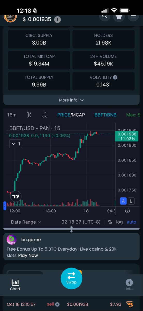 The gradual organic have started 

As we are getting ready to spin to earn BBFT