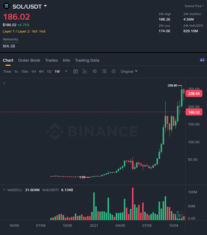 EricaNister's tweet image. From $1 to $259
Remember this?
The same awaits $ICP 🚀