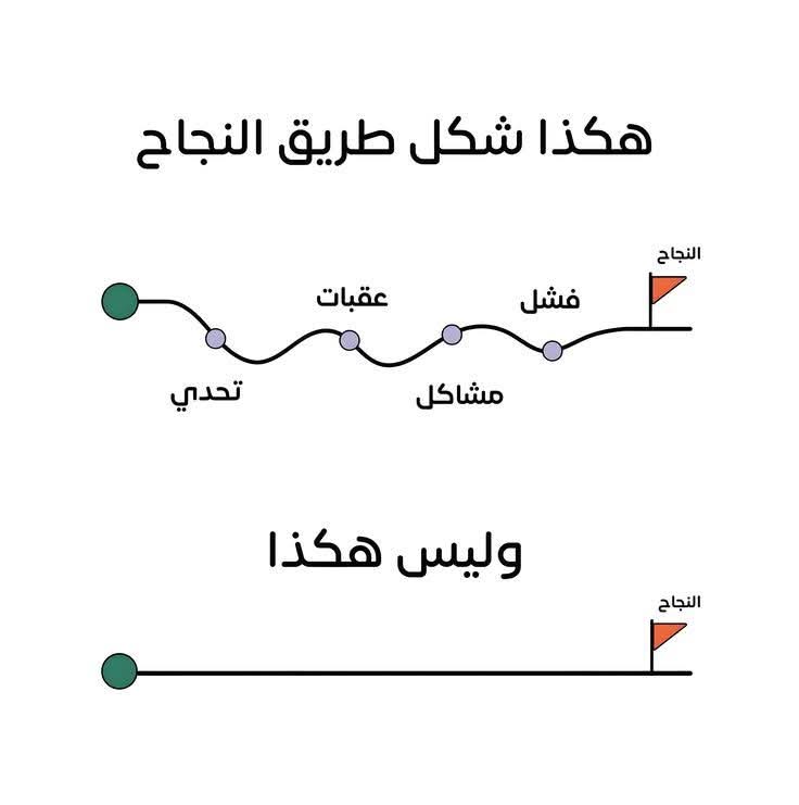 #سيكولوجيستس (@1_psychologists) on Twitter photo 