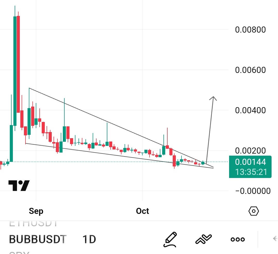 Added $BUBB On #Binance Alpha, The Chart Is Breaking Out From Failing Wedge &amp; Getting READY For Massive Move 📈

It's One Of The Lowest Market Cap Meme Coin That's Available On #binance Alpha Too 👀

Keep An Eye On It ✍🏻 
x.com/Crypt0GmsKille…