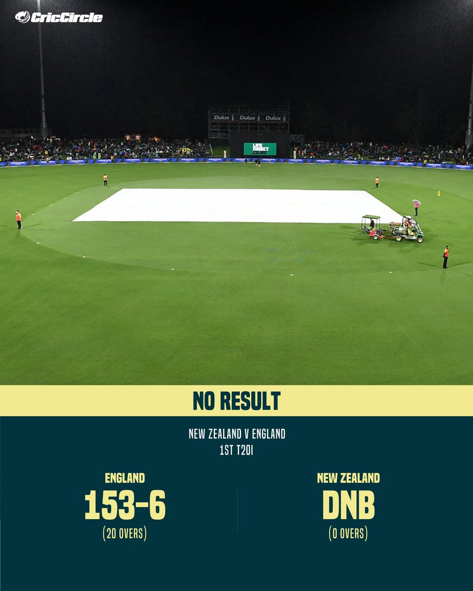New Zealand v England | 1st T20I, 2nd innings washed out by rain.
#NZvENG #ENGvNZ