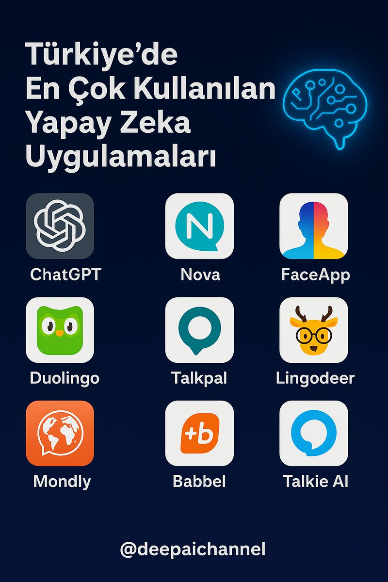 DeepAIChannel's tweet image. Türkiye&apos;nin en fazla kullanılan yapay zeka uygulamaları:

1-ChatGPT

2-Nova

3-FaceApp

4-Duolingo

5-Talkpal

6-Lingodeer

7-Mondly

8-Rosetta Stone

9-Babbel

10-Talkie A