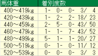 王様の競馬天国／秋華賞の展望と新潟牝馬Sの穴馬」を配信しました