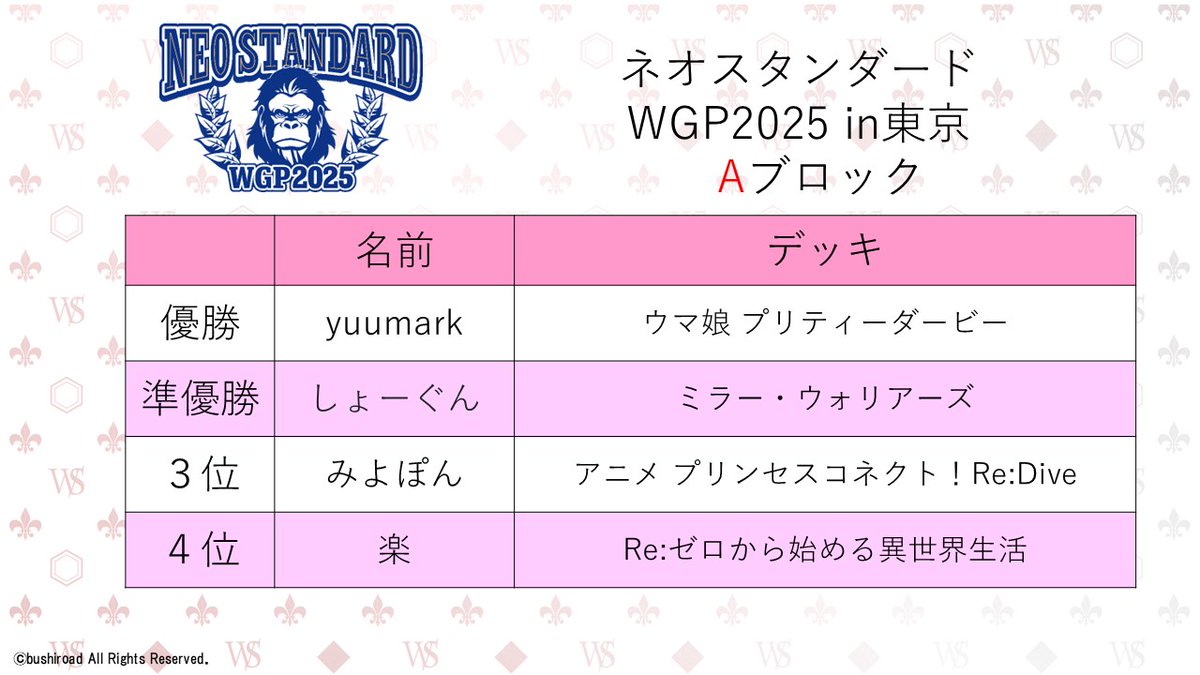 WGP2025 東京会場」の ネオスタンダード・トリオサバイバル最終結果