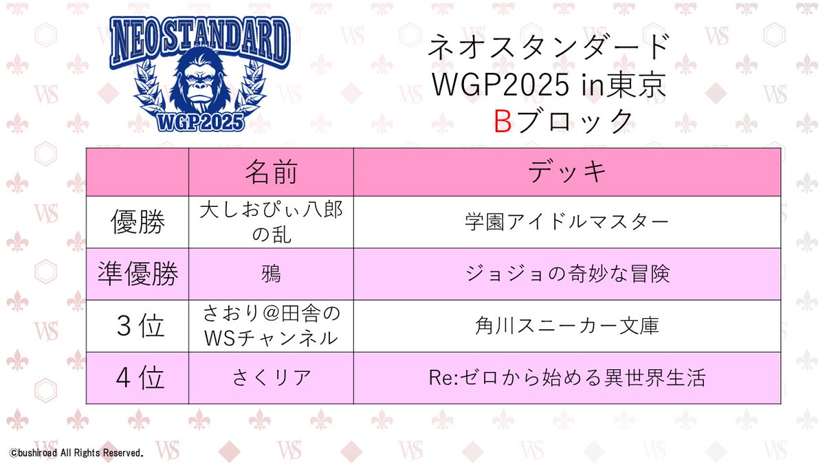 ヴァイスシュヴァルツ公式 on X